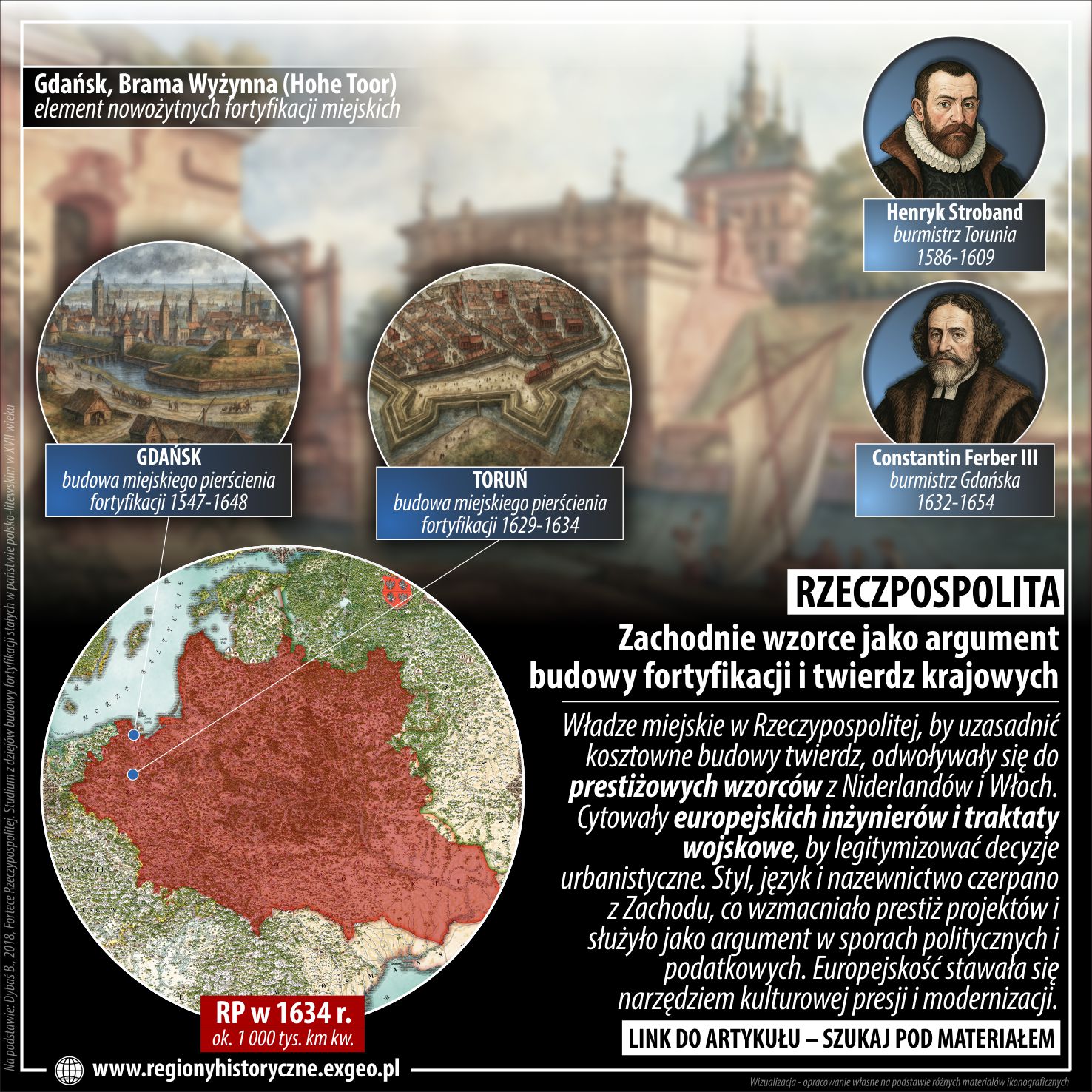 RZECZPOSPOLITA | Zachodnie wzorce jako argument budowy fortyfikacji i twierdz krajowych